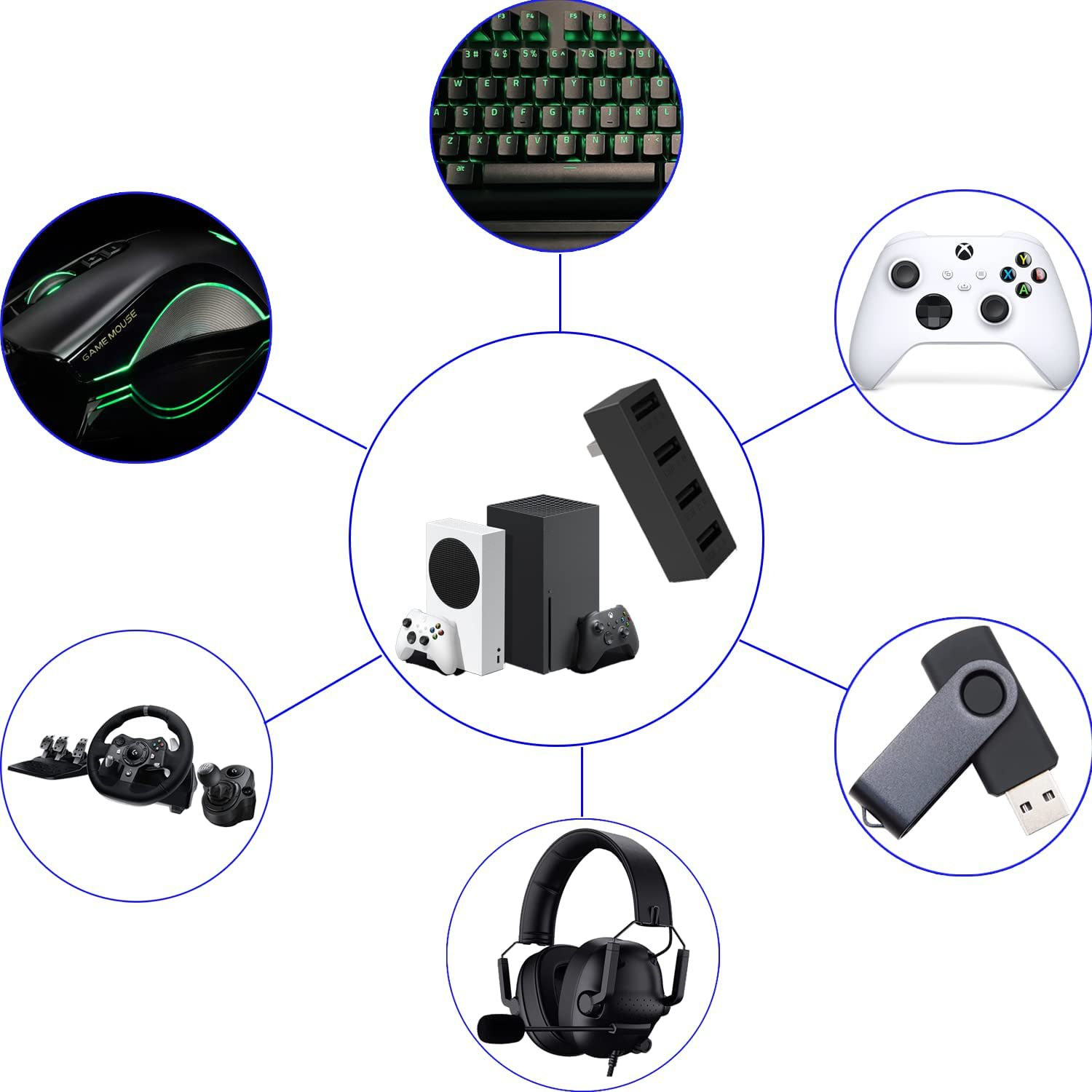 محول توسيع موزع USB عالي السرع - مراجعة Gaming Accessories Console وسعره